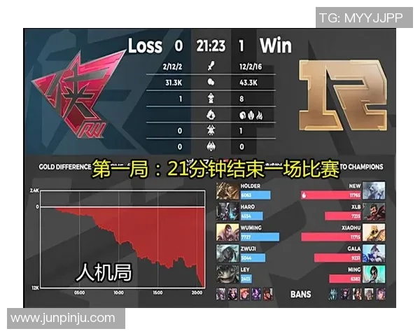 最新英雄联盟灵活性排行榜揭晓RNG战队表现抢眼位居第一
